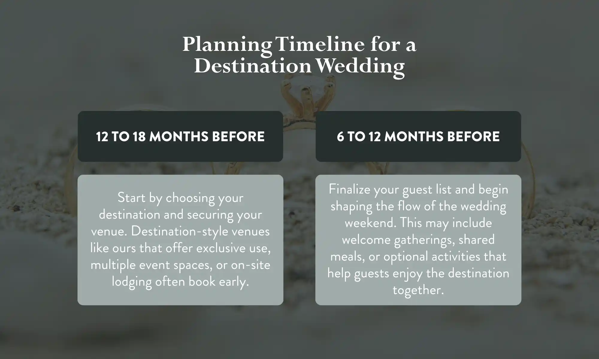 Destination Wedding Planning Timeline | Carnation Farms Destination wedding planning timeline showing 12 to 18 months and 6 to 12 months preparation stages.
